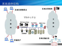 河南万里信息技术有限公司 深耕GPS与信息化服务的专业领航者