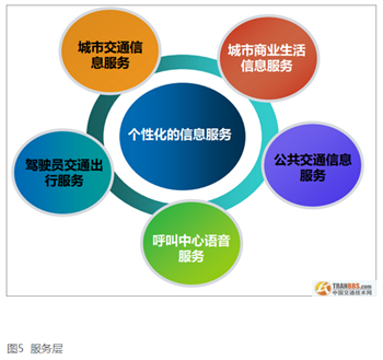 移动互联赋能 智能交通信息服务系统的构建与展望